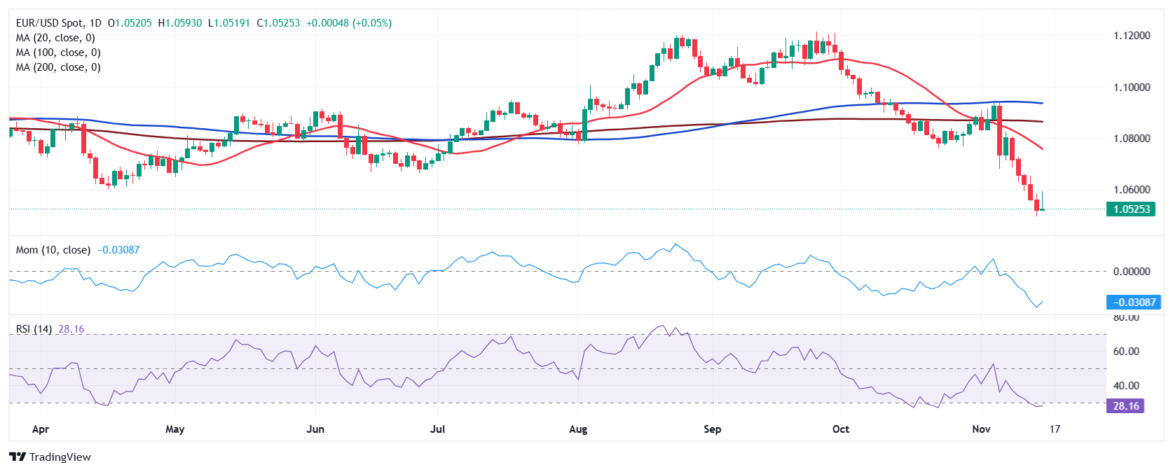 英国央行首席经济学家皮尔:在利率决策上采取谨慎态度