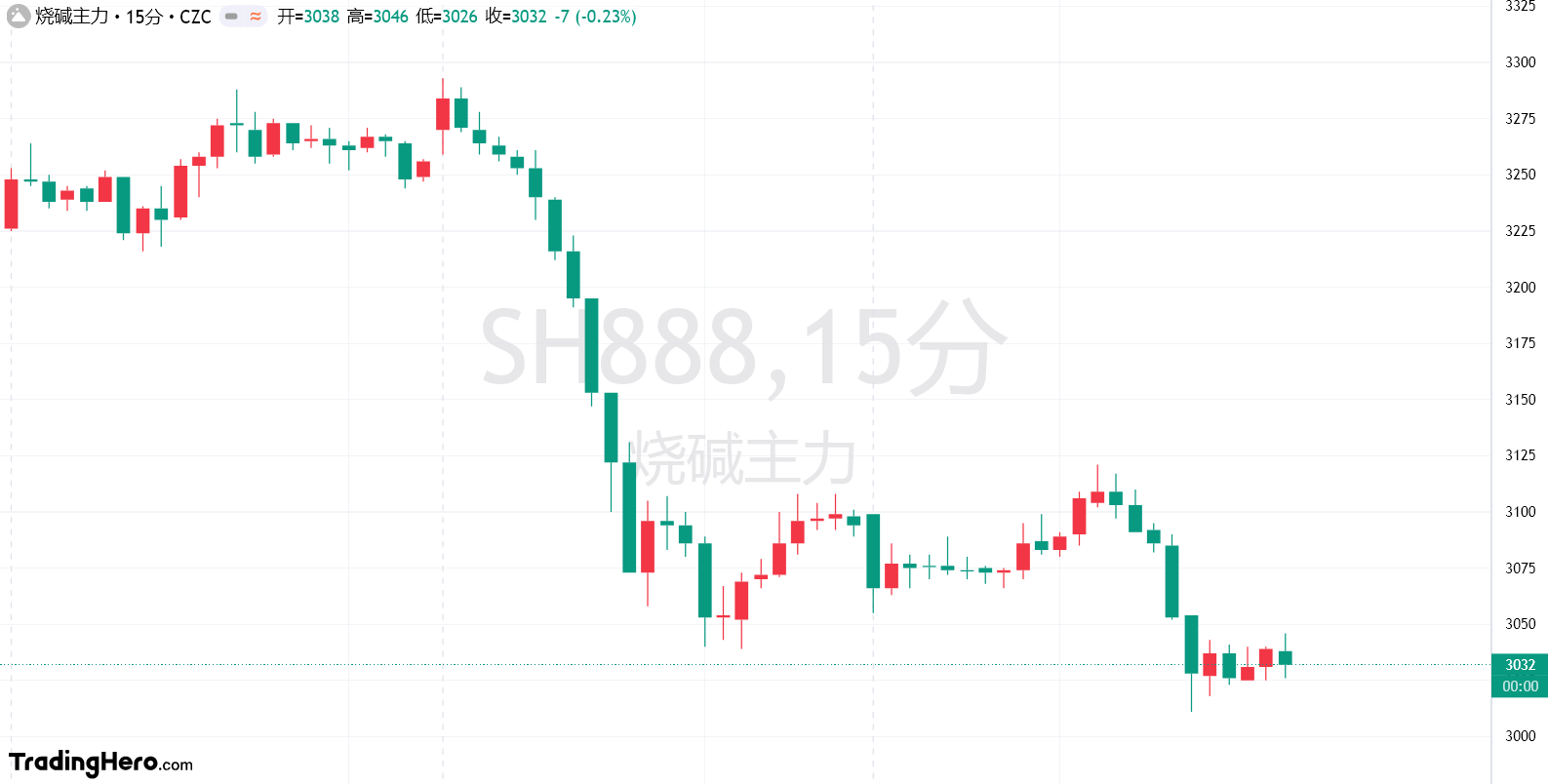 曾毓群,出手芯片!