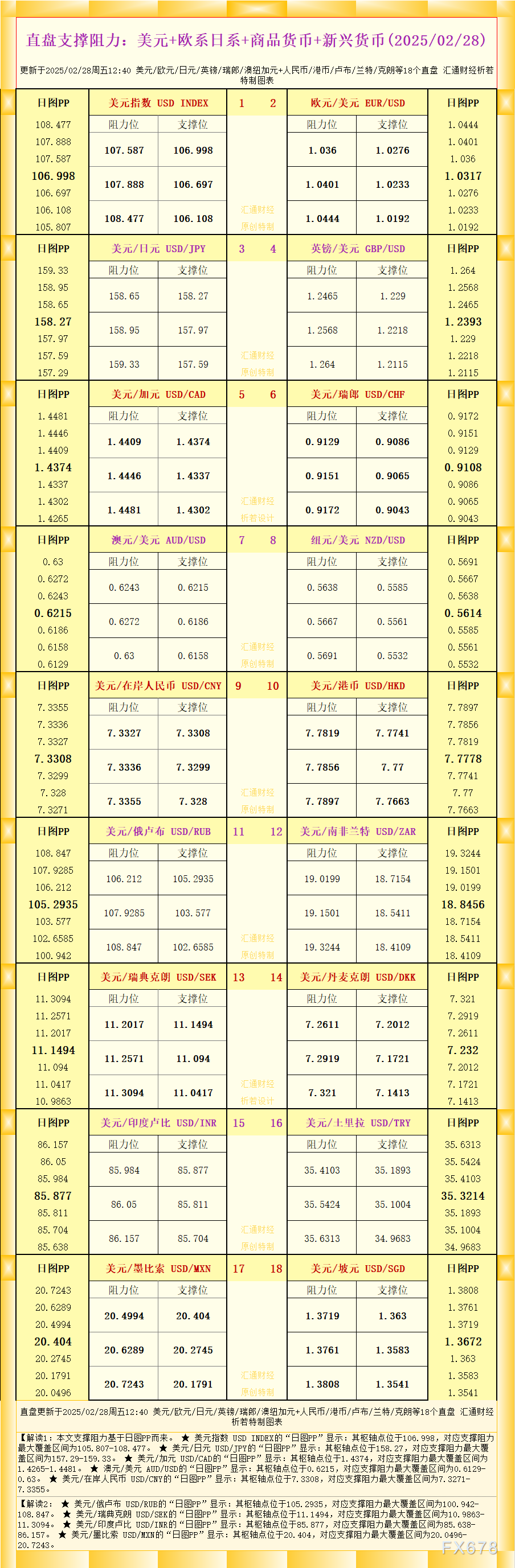 XM外汇官网资讯