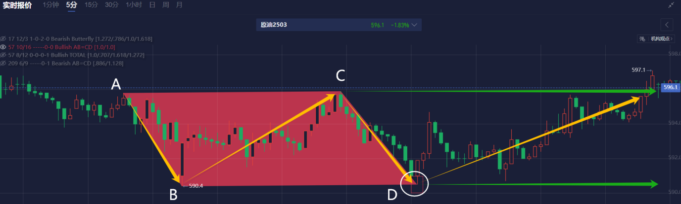 美国 10 年期国债收益率显著上涨至 4.315%