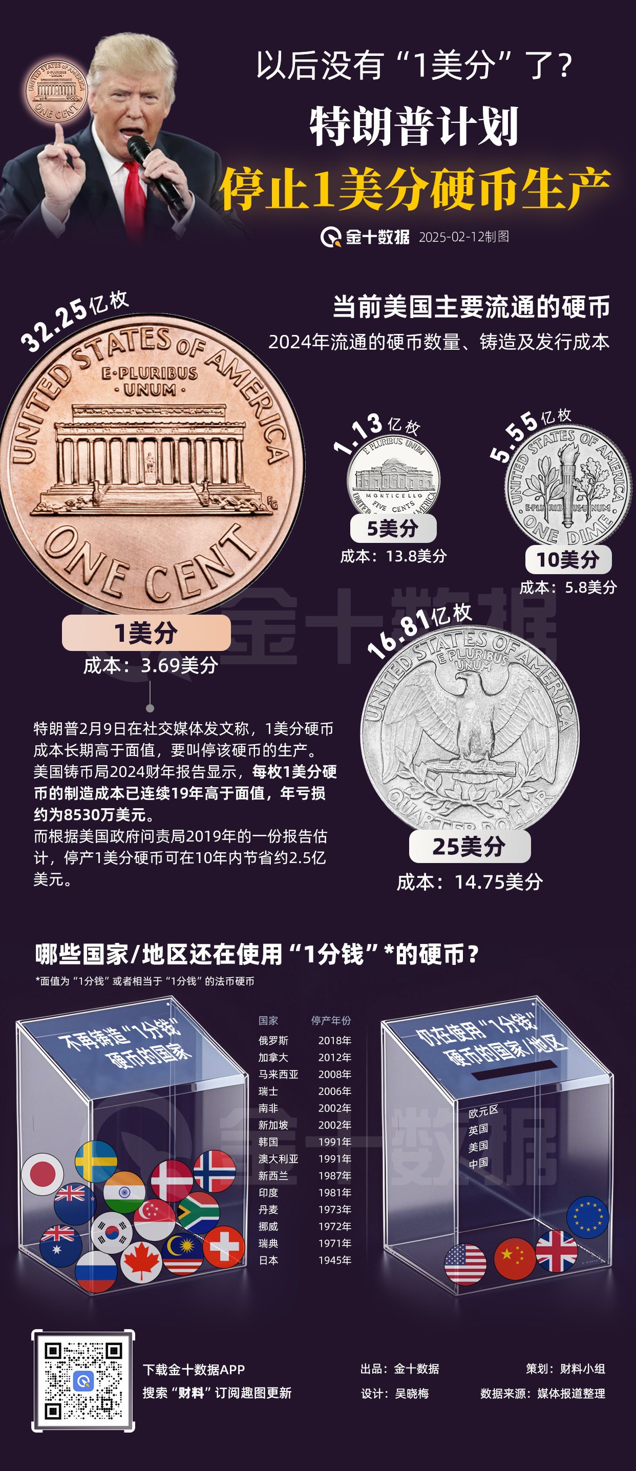 欧元调整，市场注目德国财政政策与乌克兰和谈