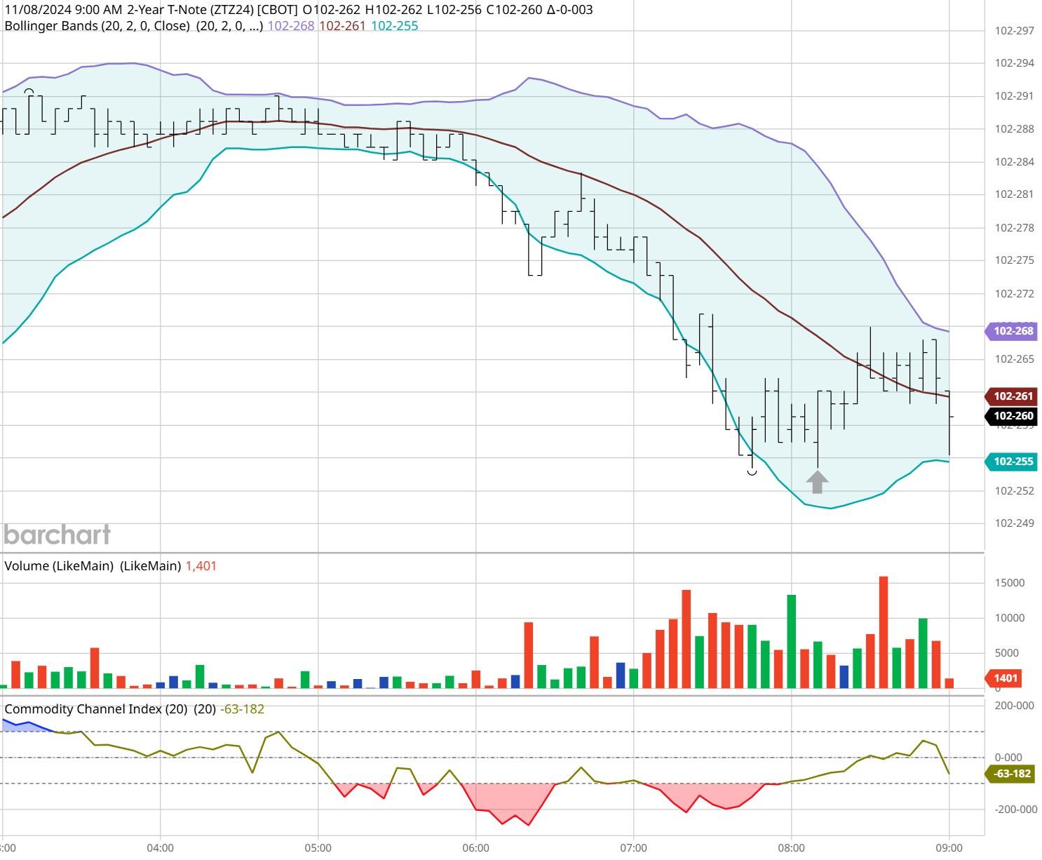 隔夜美股 | 三大股指涨跌不一 中概股普涨 英伟达(NVDA.US)财报后震荡