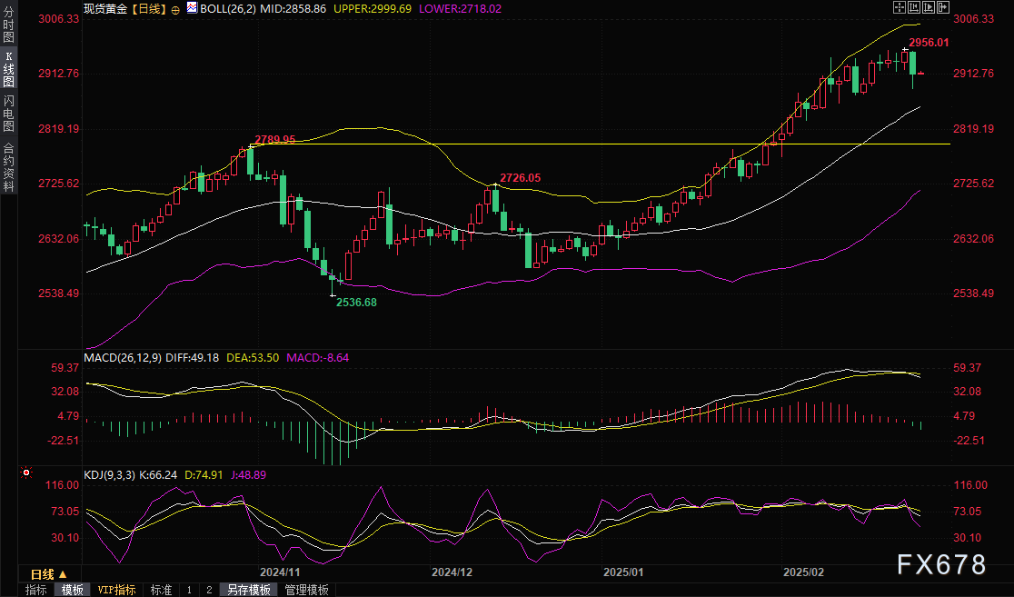第三届全国人民代表大会将于2025年3月9日下午3时举行民生主题记者会