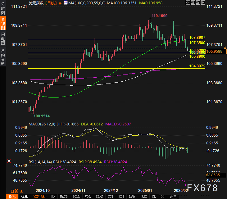 富时中国A50指数期货日内下滑至13159.00,跌幅达1.00%