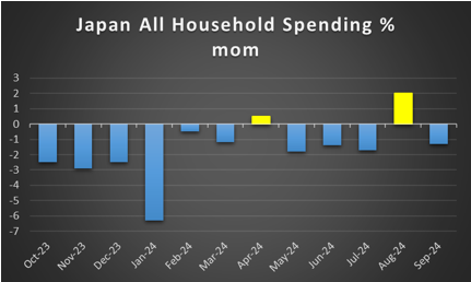 OPEC原油日产量在上月达到一年多以来的最高水平