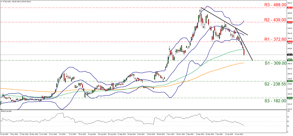 美国农业部（USDA）展望论坛：预计2025年美国棉花期末库存为480万包，产量为1460万包。