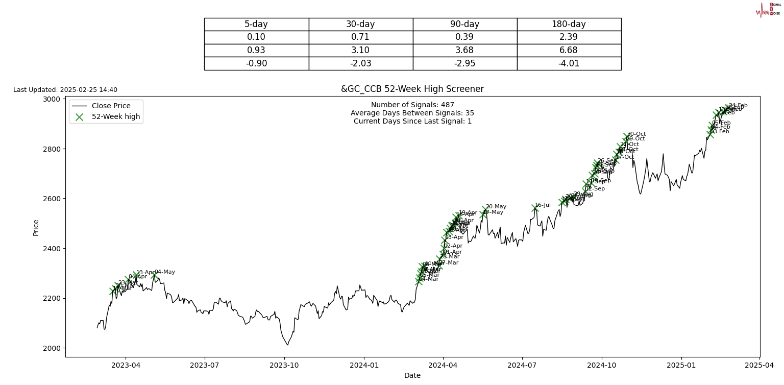 英国央行委员泰勒发言:通胀二次效应可能导致降息暂停