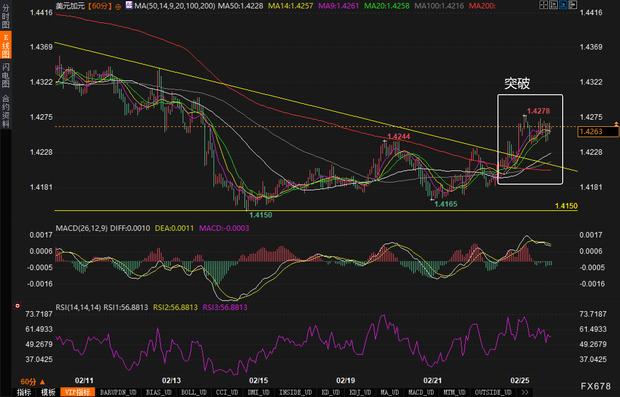 2月鸡蛋批发价显著下降