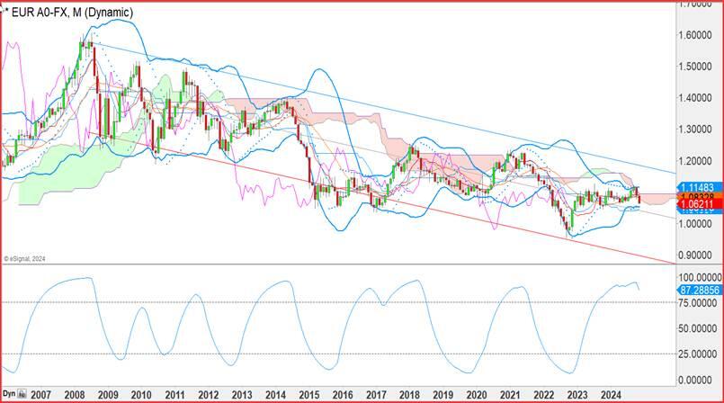 日元受特朗普贸易政策影响