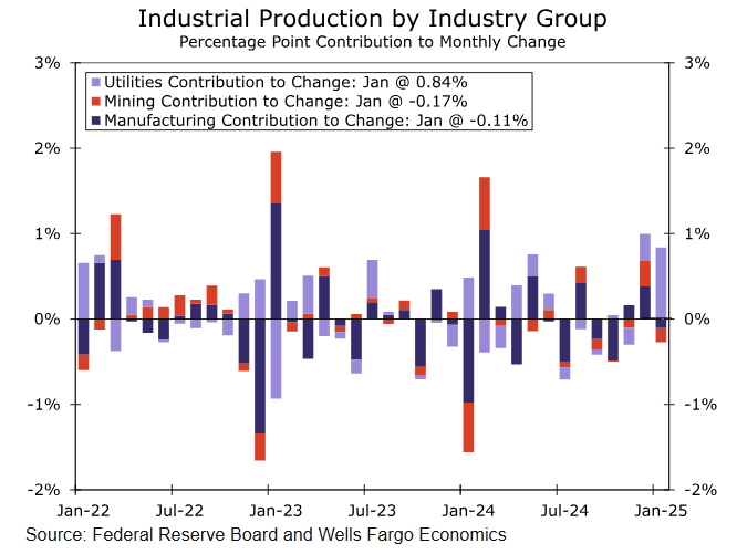 中信建投期货:非农就业数据不如预期 美联储保持谨慎态度