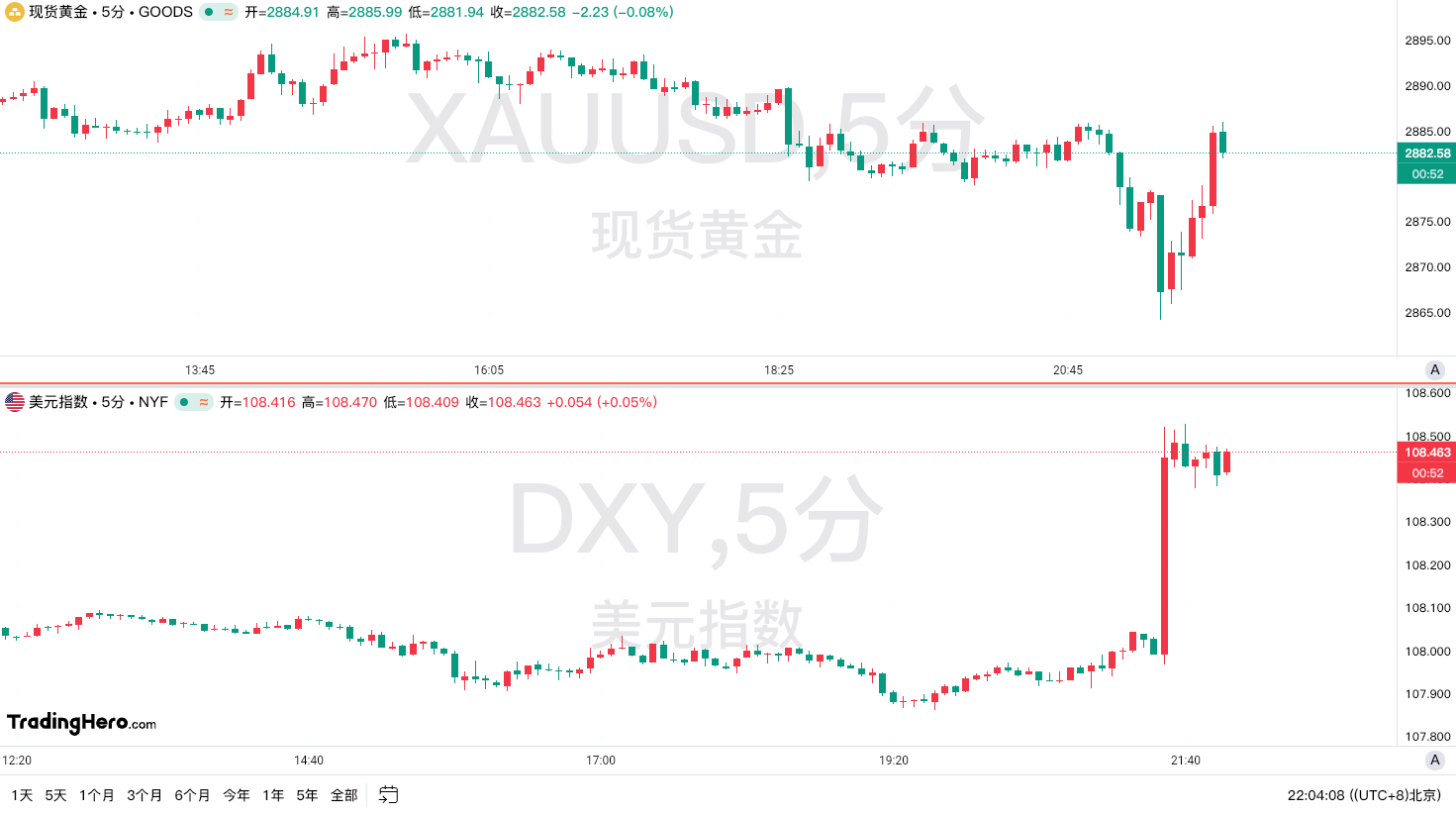 特朗普：乌克兰问题中的维和是相对简单的任务