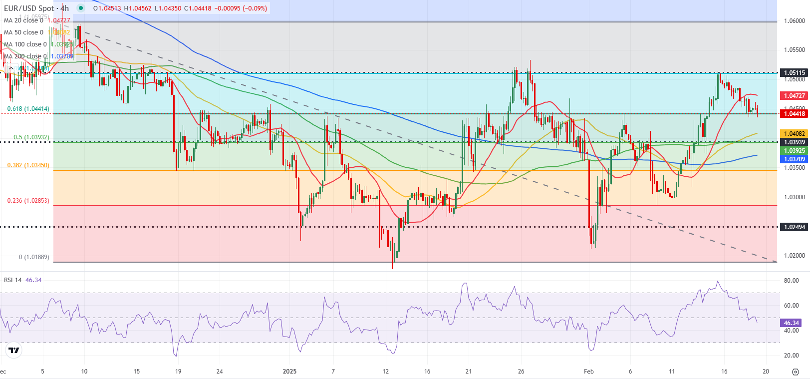 XM外汇官网资讯