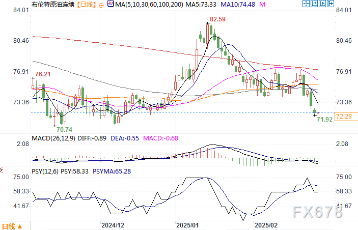 铜价将在2030年前后显著上涨？