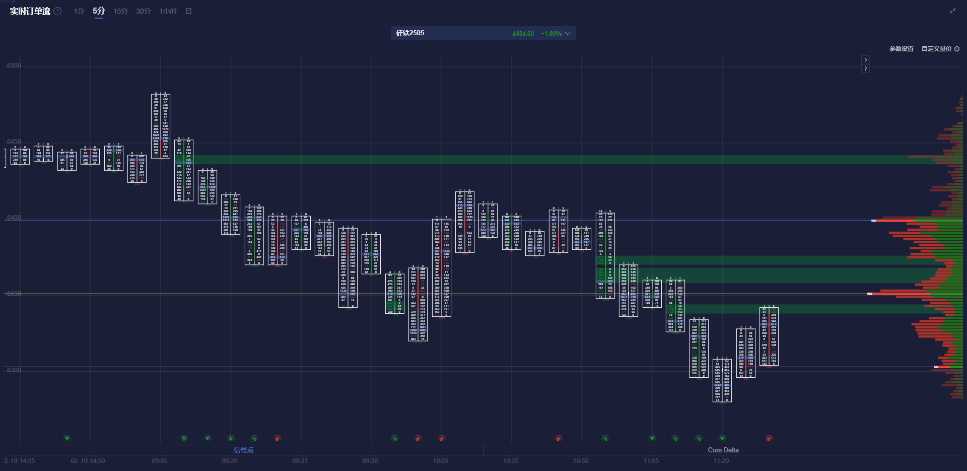 欧元区债券收益率降至两周低点