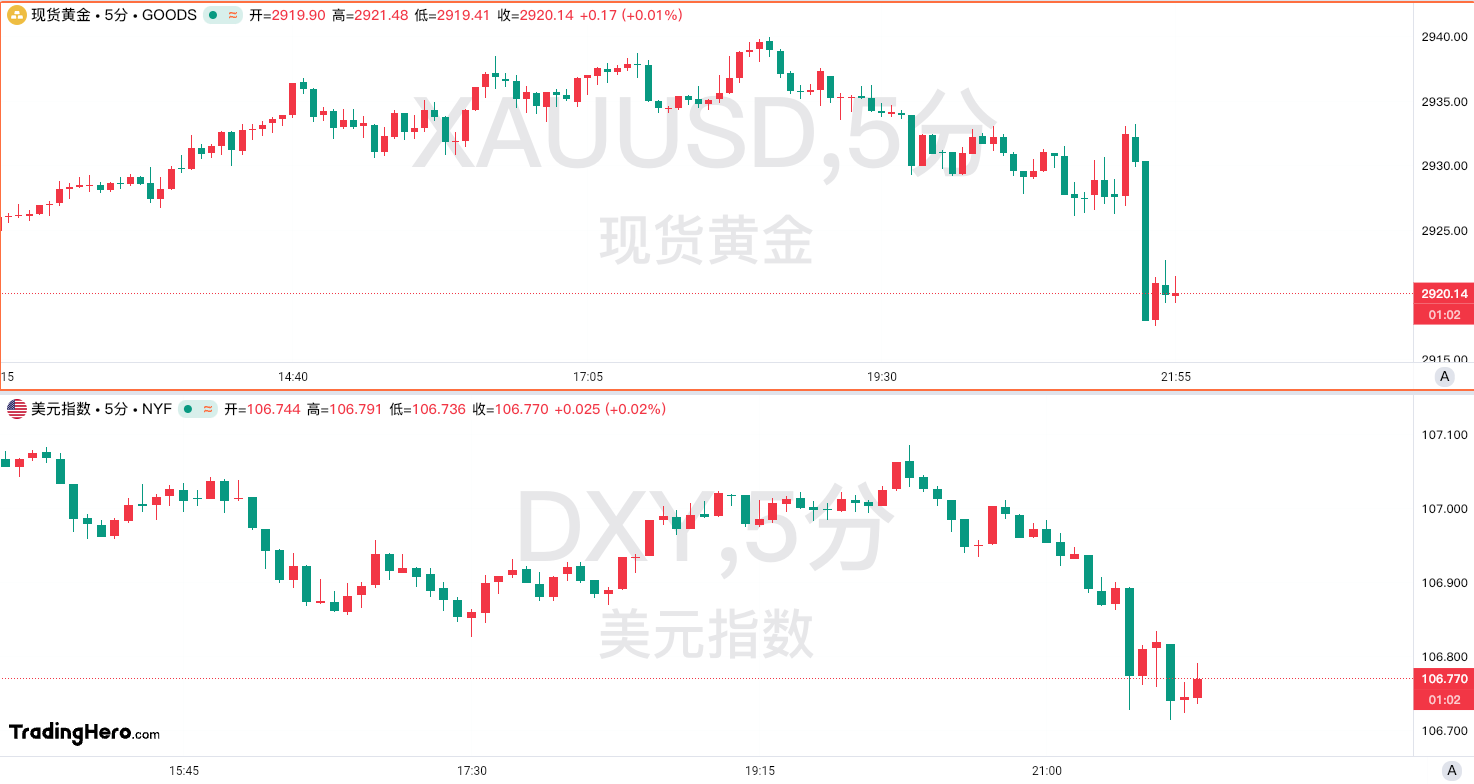 XM外汇官网资讯