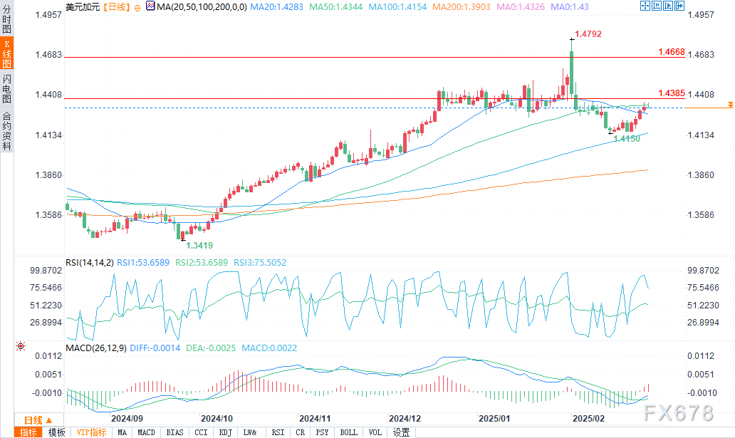 美国国务卿鲁比奥将对加拿大和沙特进行重要访问