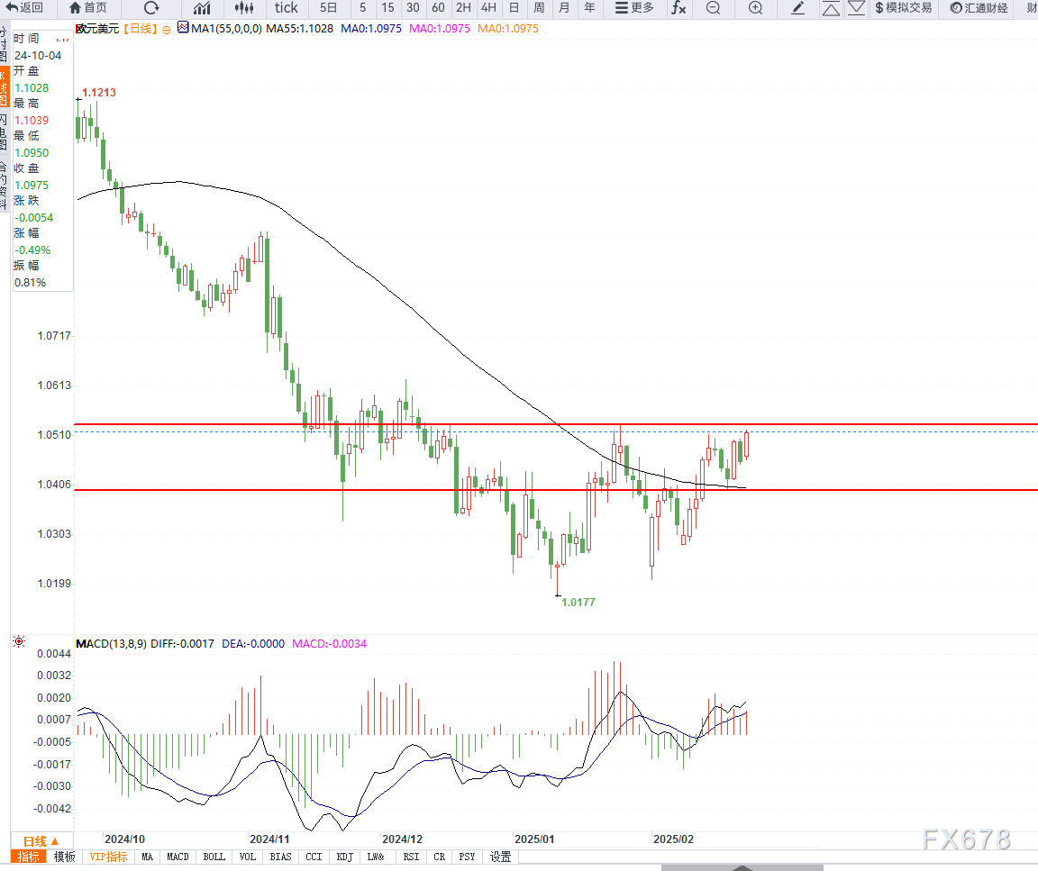 预告:十四届全国人大三次会议民生主题记者会