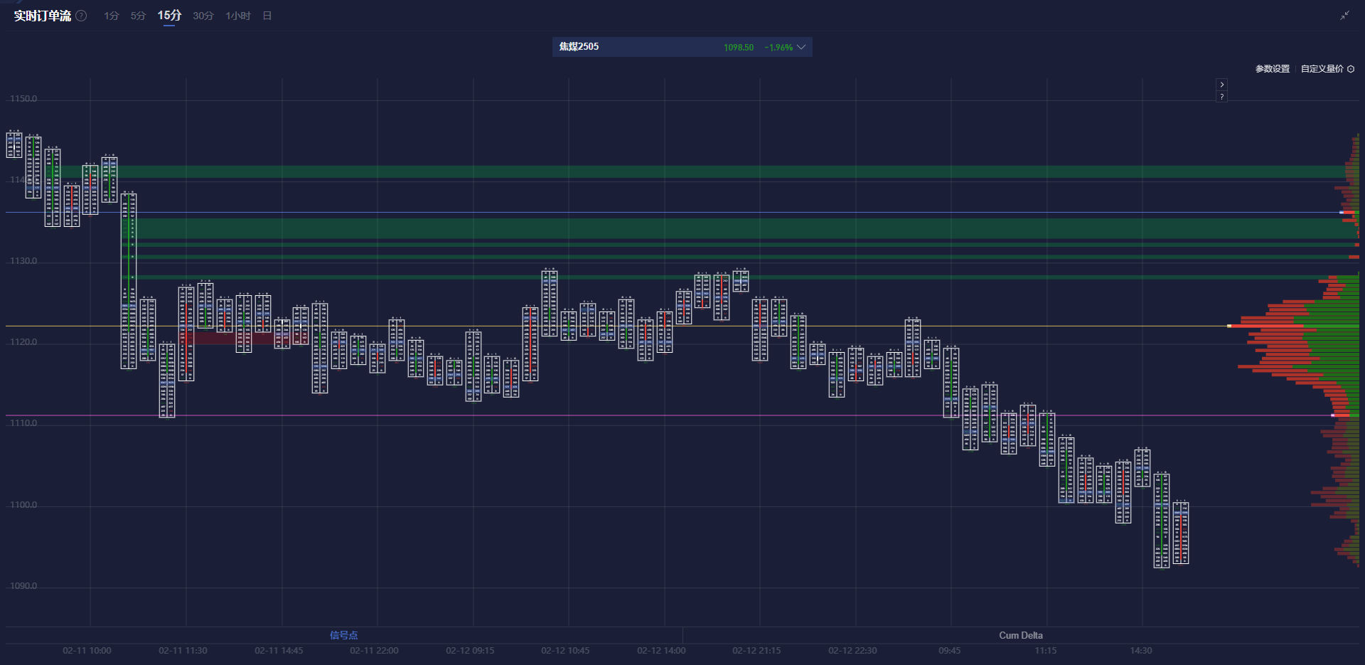 华尔街最大“空头”: