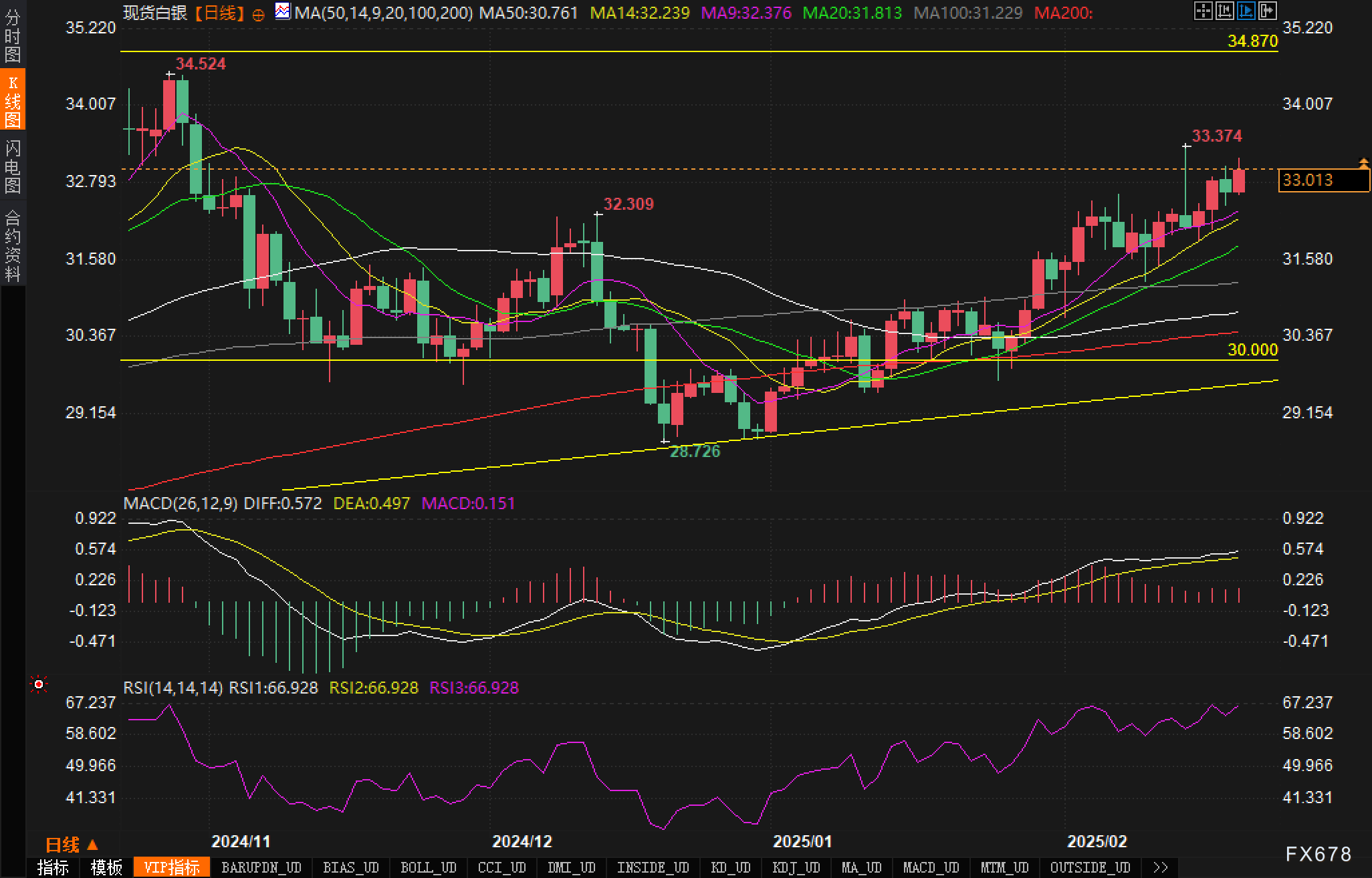 MercadoLibre(MELI.US)强劲业绩推动股价创新高 CEO趁机减持3.3亿美元股份