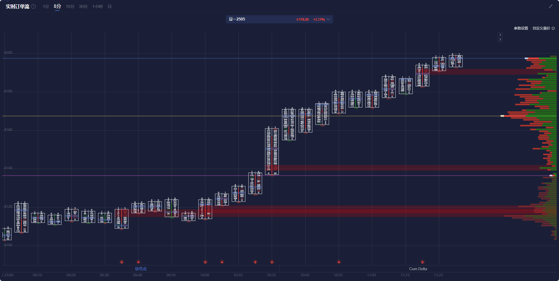 英国央行货币政策委员会(MPC)成员格林:自昨日关税政策实施以来,美元贬值揭示预测难度