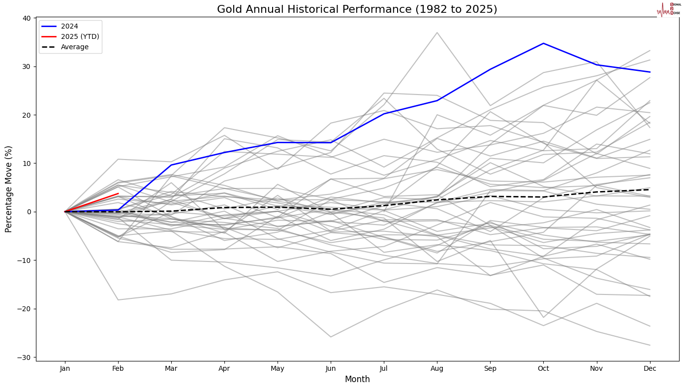 欧元兑美元走势分析