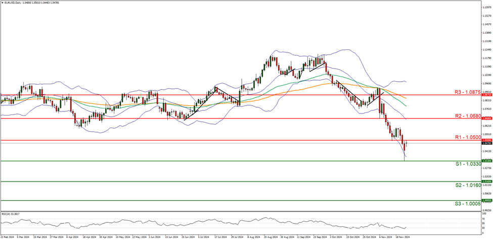 美国能源信息署(EIA)报告:美国墨西哥湾沿岸商业原油库存降至2023年5月最低点