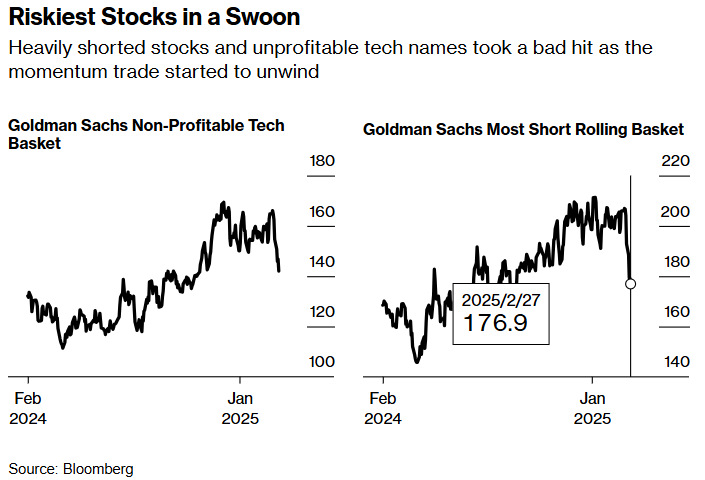 投行下调美国经济增长预期;
