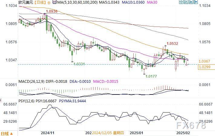 美国能源信息署(EIA)最新数据显现原油库存显著上升
