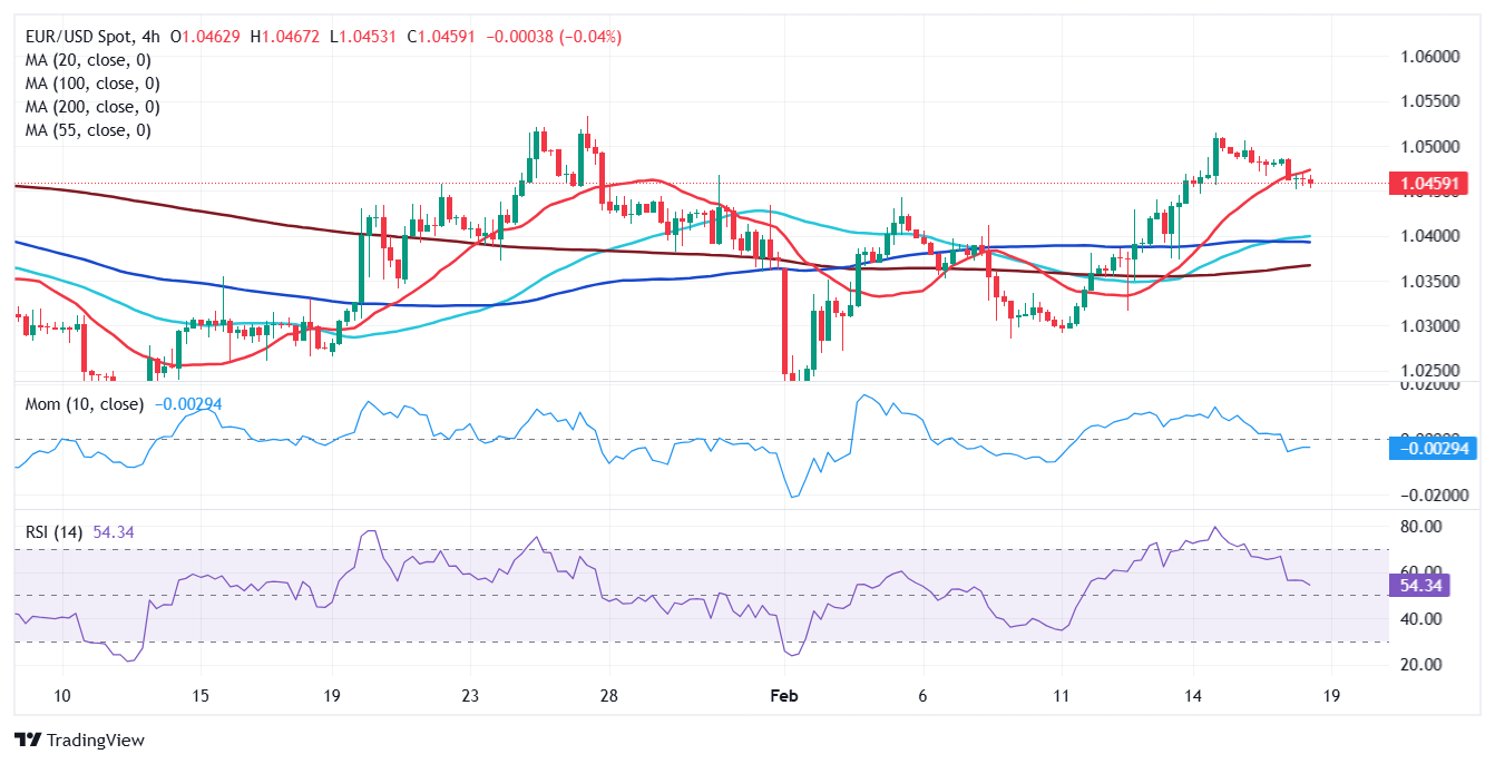 美国2月ADP就业数据显示增长乏力,仅增7.7万,远低于市场预期,同时商务部长就关税问题进行发言,