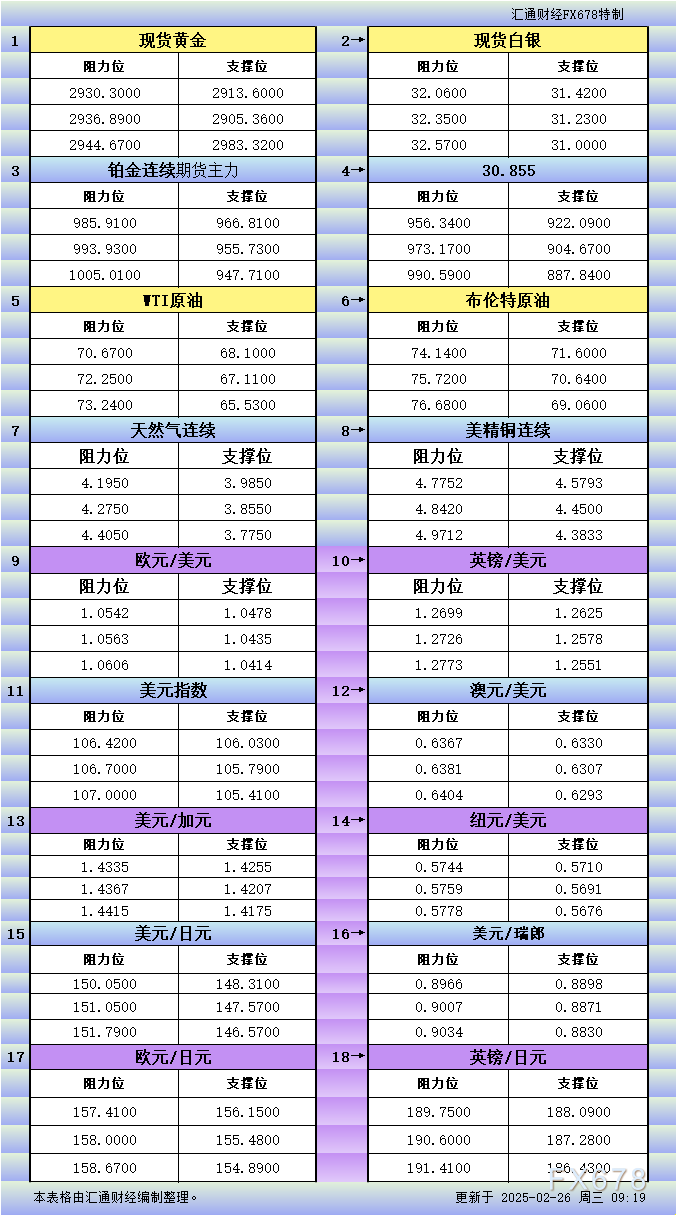 花旗预测：铜进口早期关税或可通过互惠政策实现，基准时间为2025年第二季度