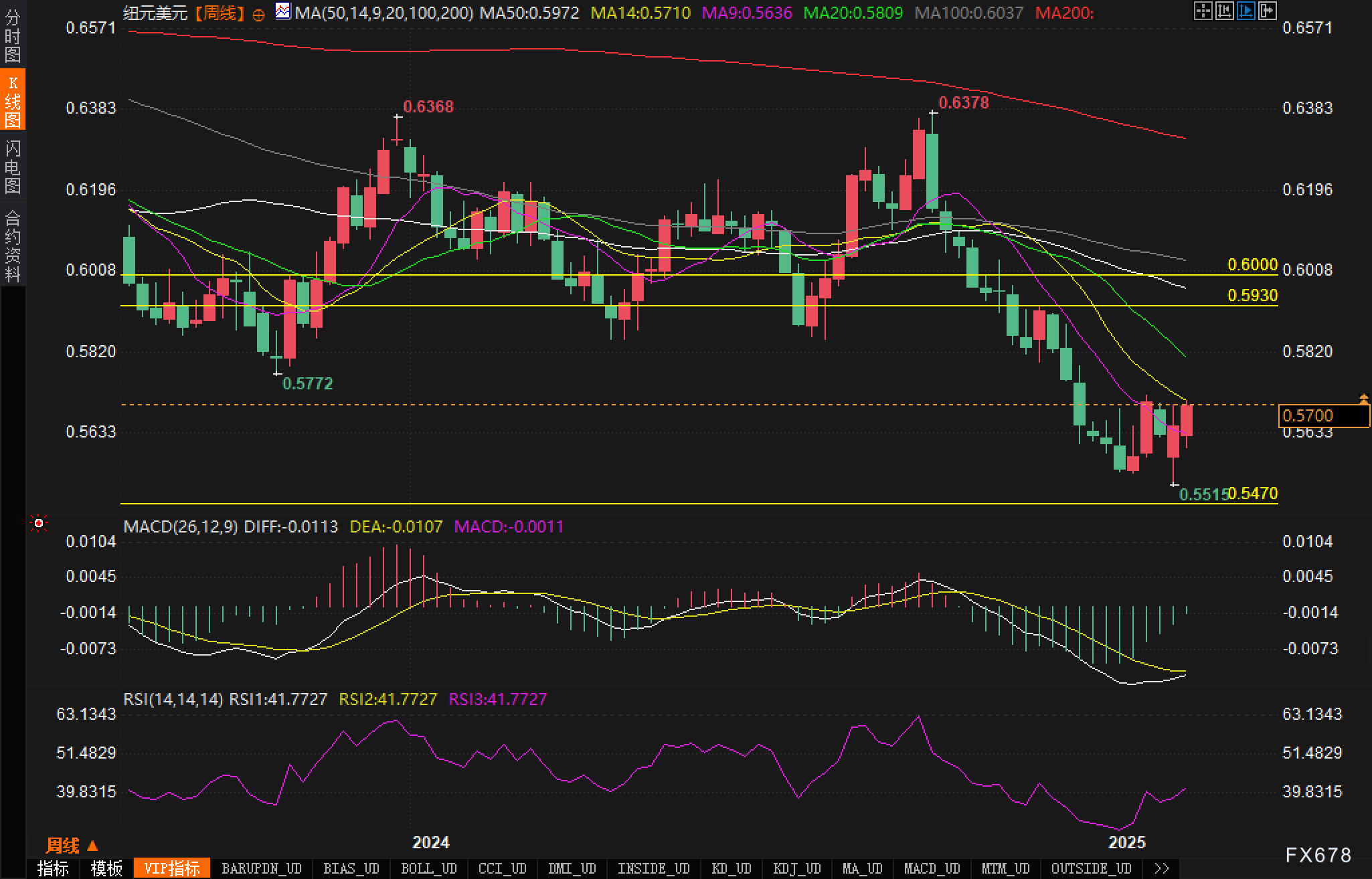 国家统计局:物价温和回升的态势持续
