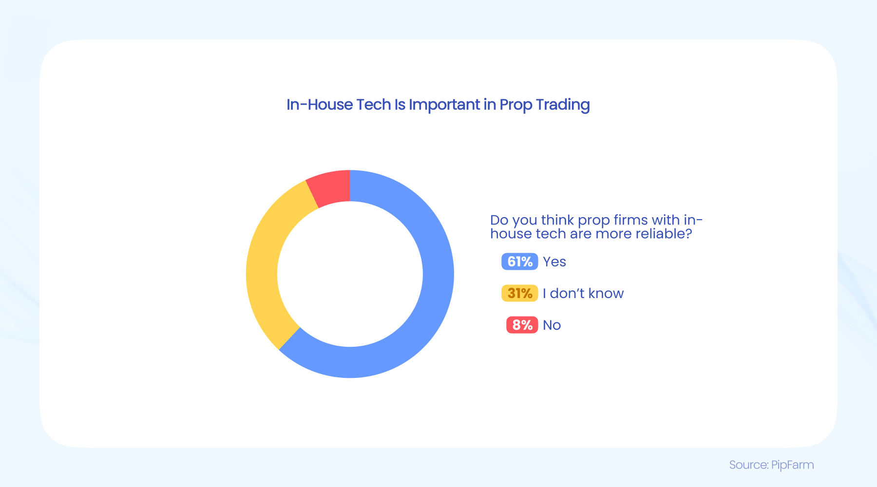 周三(2月26日),“Magnificent 7”中的表现为:英伟达上涨3.67%,Meta Platforms上涨2.46%,亚马逊上涨0.68%,微软上涨0.46%;谷歌 A 下跌1.53%,苹果下跌2.7%,特斯拉下跌3.96%。另外,台积电ADR上涨2.77%,礼来制药上涨1.46%,AMD上涨0.75%,巴菲特的伯克希尔哈撒韦B类股下跌1.14%。