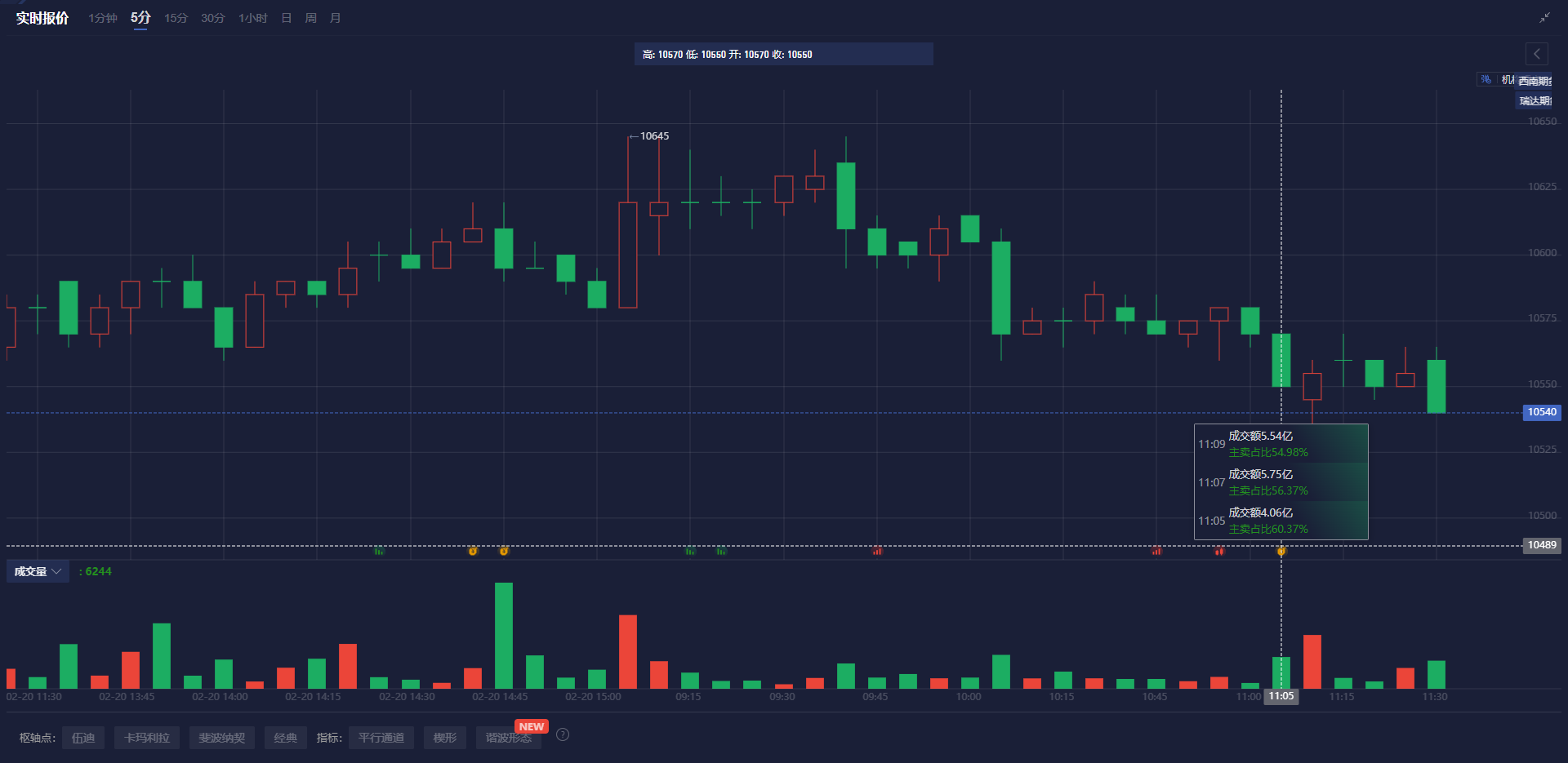 XM外汇官网资讯