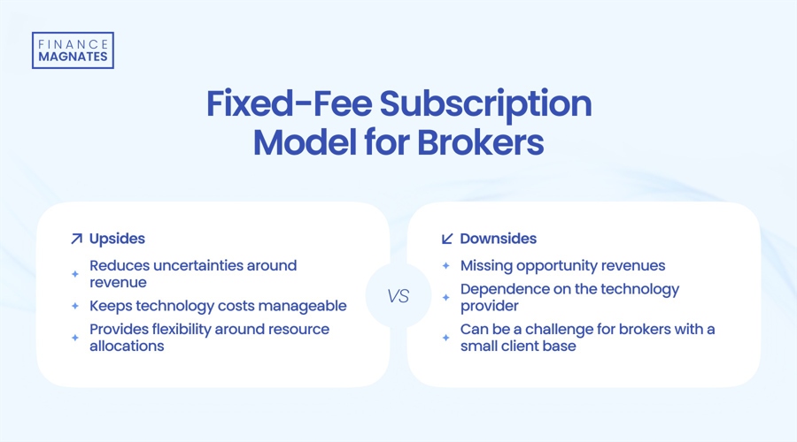 英镑涨势会受到英国经济数据的影响吗?