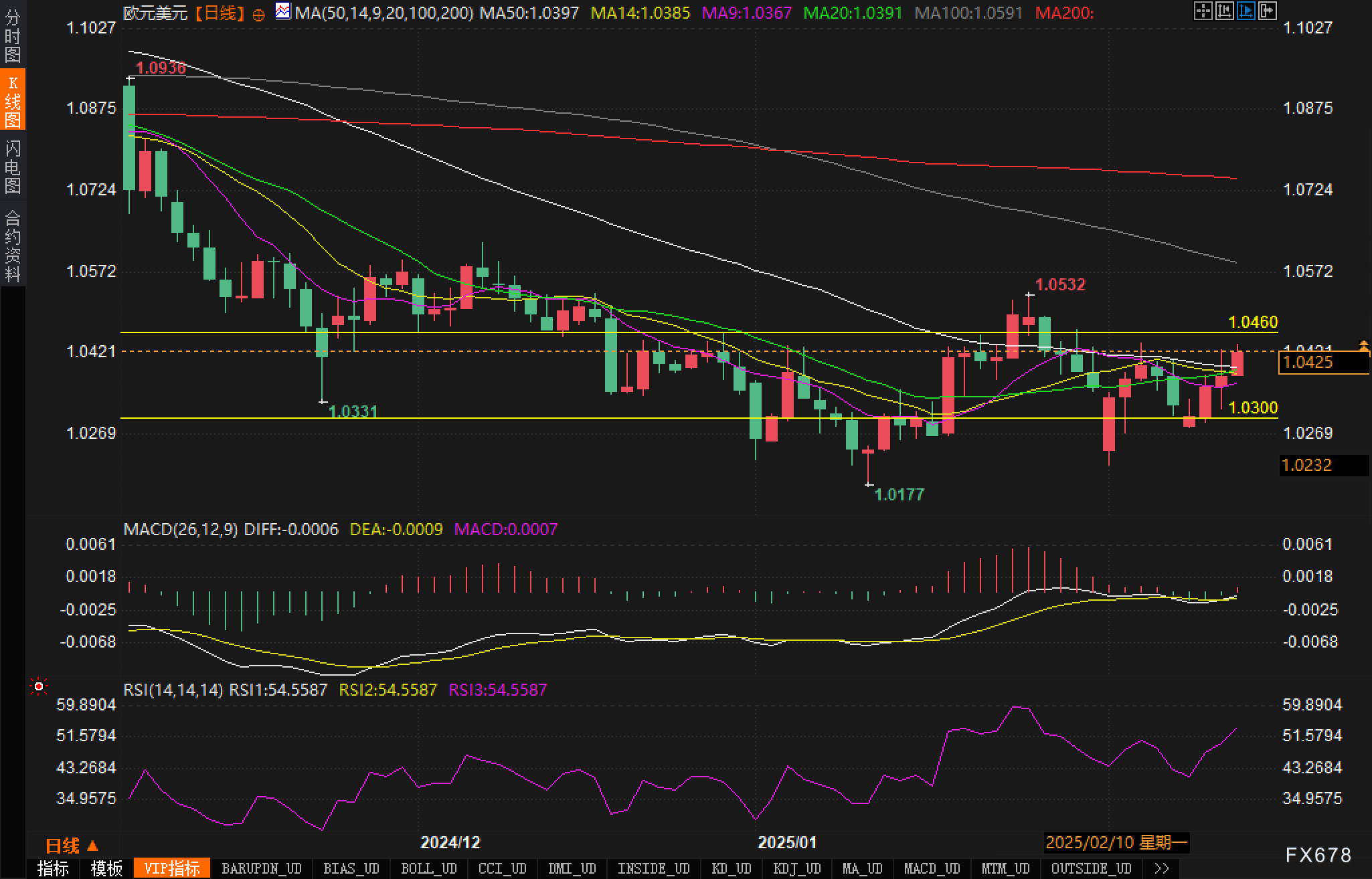 福特汽车计划于2025年11月停产福克斯车型