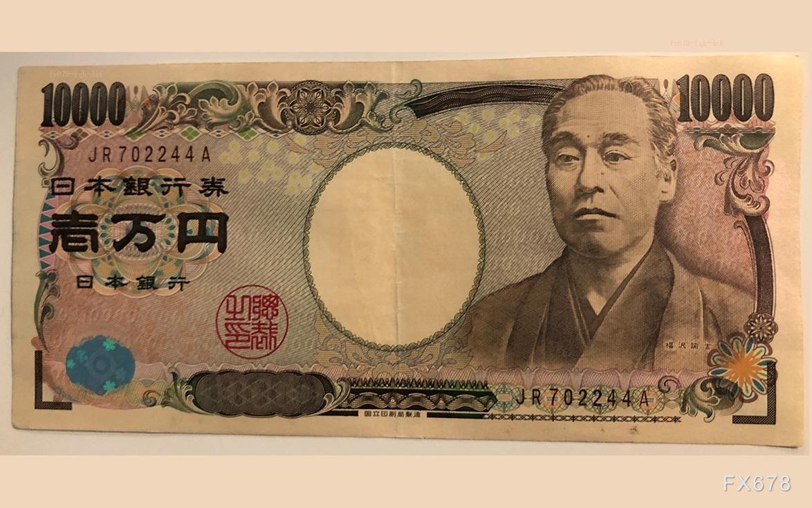 美元兑加元分析