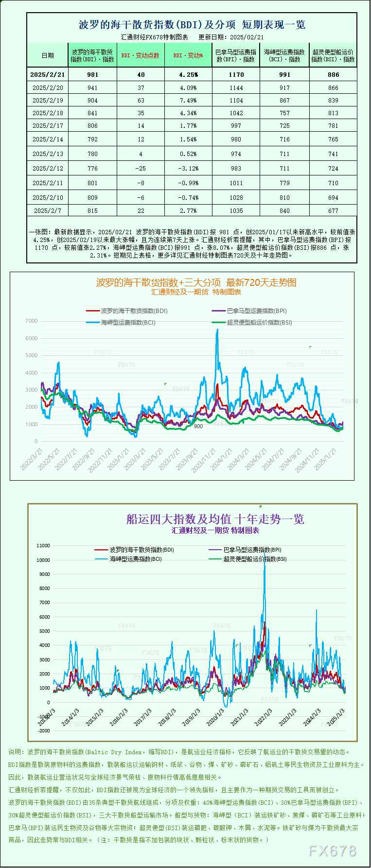 2月26日，担保隔夜融资利率（SOFR）期权市场预计美联储到6月份将降息两次，潜在宽松空间大约50个基点。